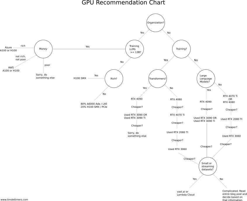 gpu-decision-tree